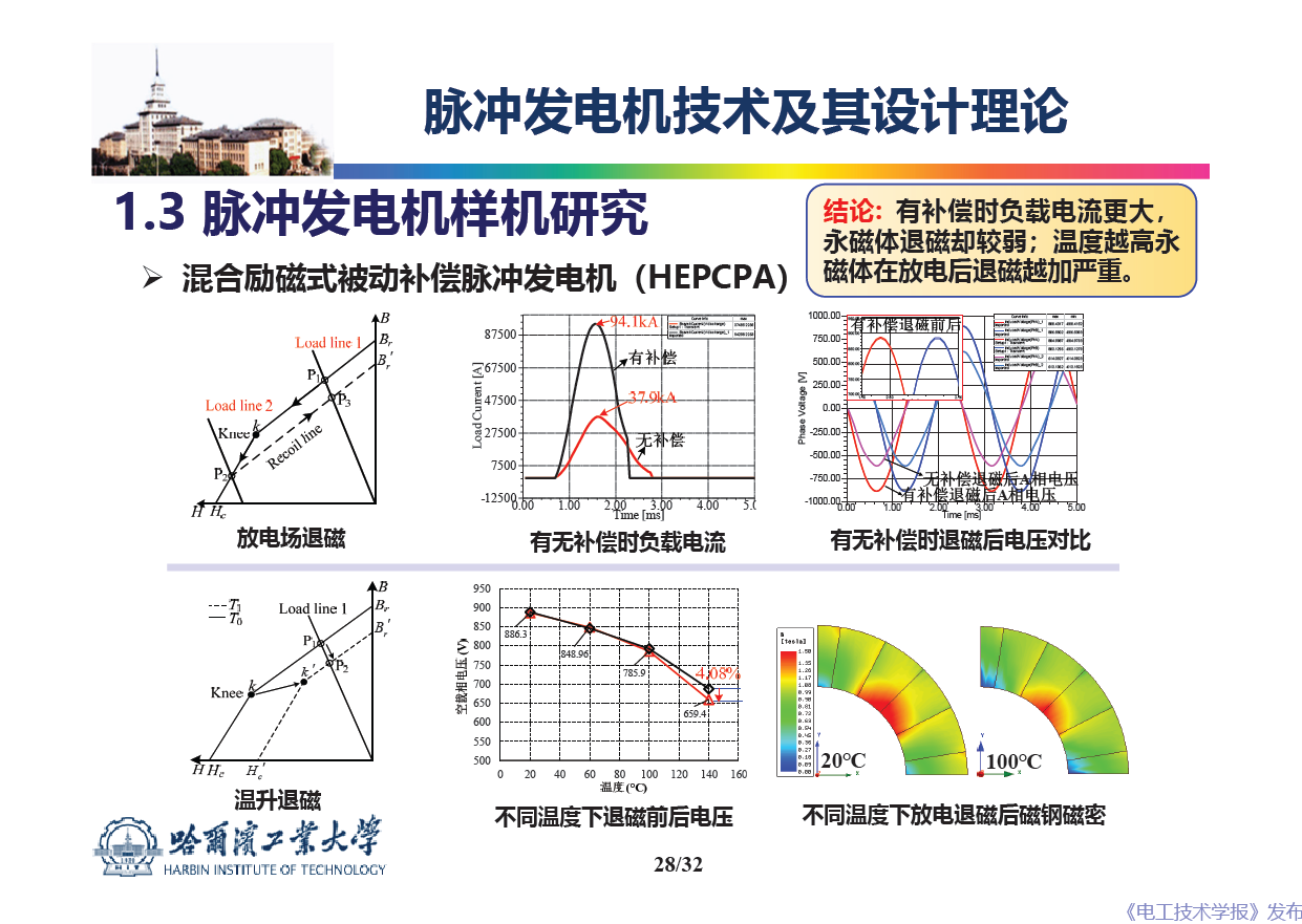 哈尔滨工业大学 吴绍朋 副教授：脉冲发电机理论与技术研究