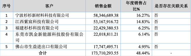 「新鼎资本研究」新三板优质企业之一百三十九——欣源股份