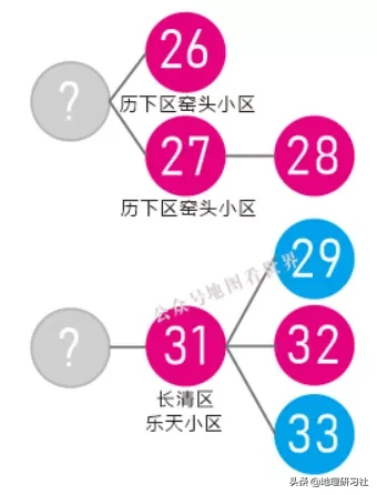 山東濟(jì)南新型肺炎傳播圖譜分析，給我們帶來什么啟示｜地理研習(xí)社