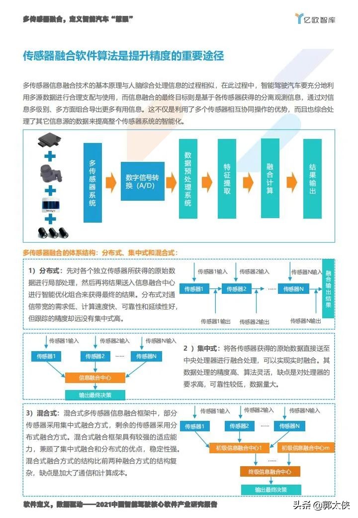 亿欧智库：2021中国智能驾驶核心软件产业研究报告