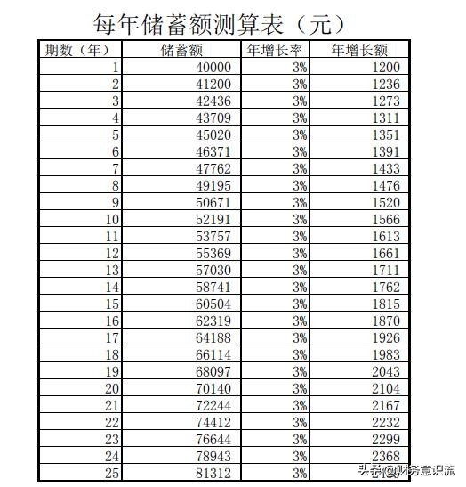 200万元钞票，普通家庭几年能赚到？