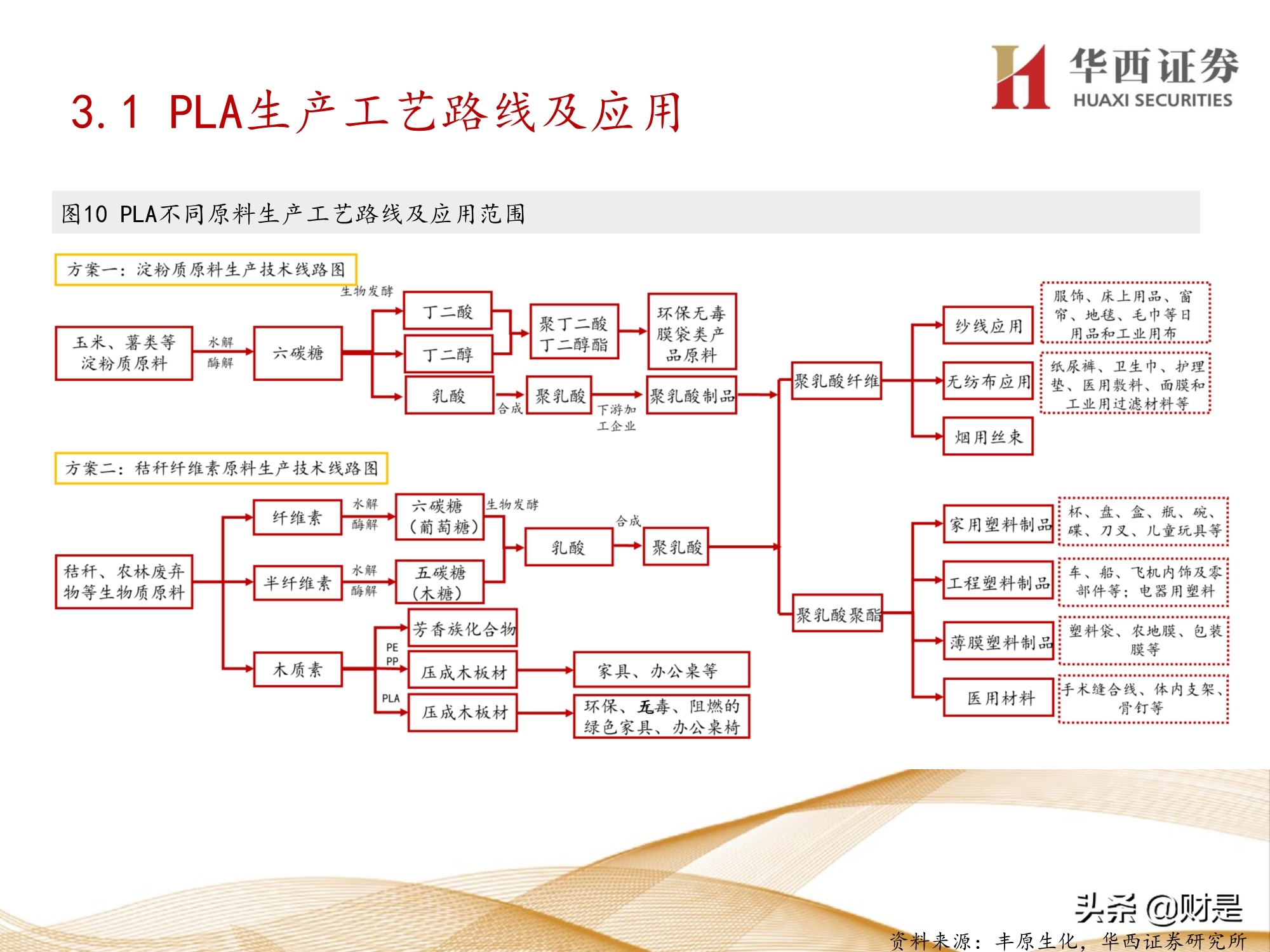 可降解塑料行业研究：产业突飞猛进，机遇与挑战并存