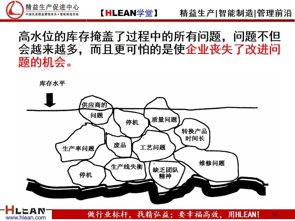 「精益学堂」班组长精益生产培训——精益管理基础