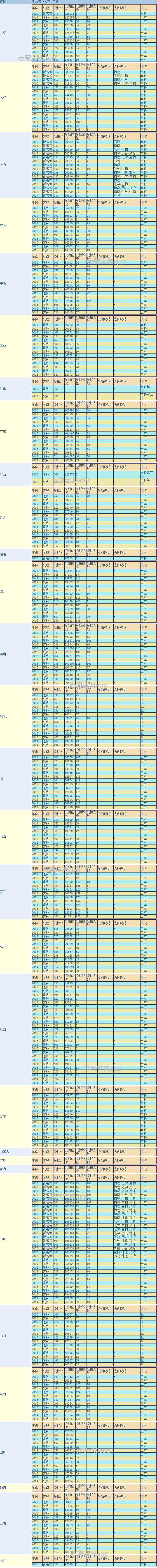 江西農(nóng)業(yè)大學(xué)什么檔次 江西農(nóng)業(yè)大學(xué)研究生值得讀嗎(圖6) 江西農(nóng)業(yè)大學(xué)什么檔次 江西農(nóng)業(yè)大學(xué)研究生值得讀嗎(圖6)