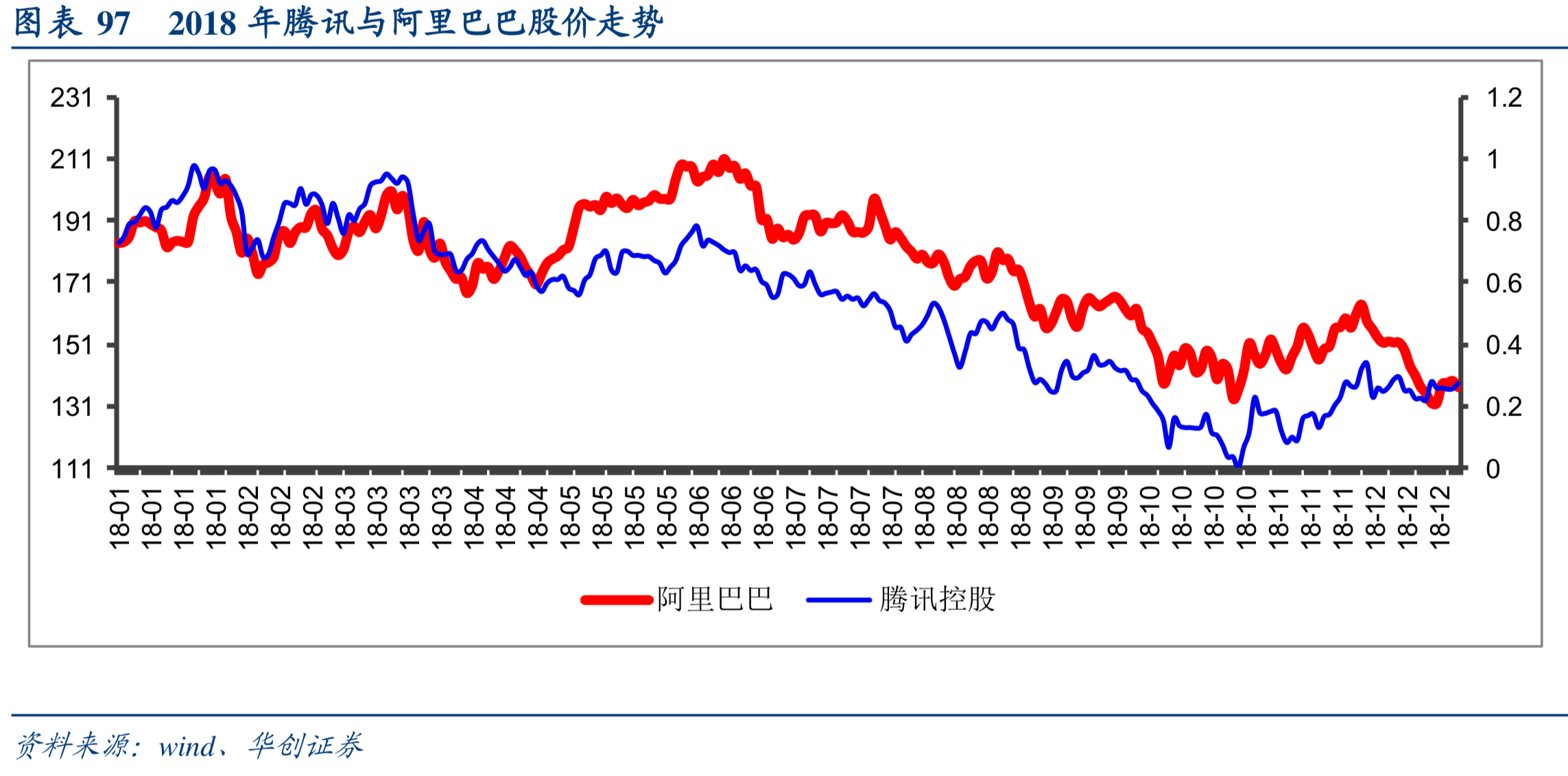 互联网行业深度研究：互联网巨头大盘点（下）