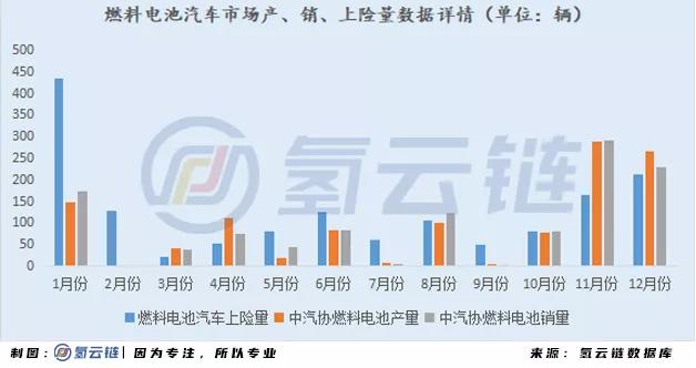 一文详解2020燃料电池汽车市场：广东第一，重塑系为最大赢家