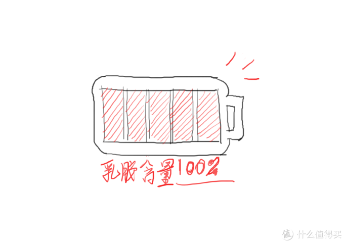 要买床垫了？背诵这5个指南，以后坑见了你都绕道走！