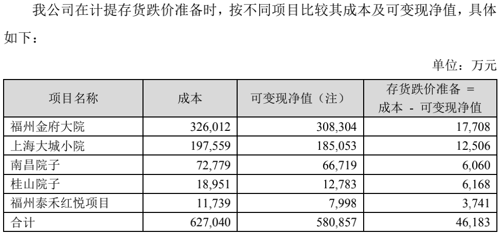 千亿泰禾现金流危机，被动引战投或出让控制权