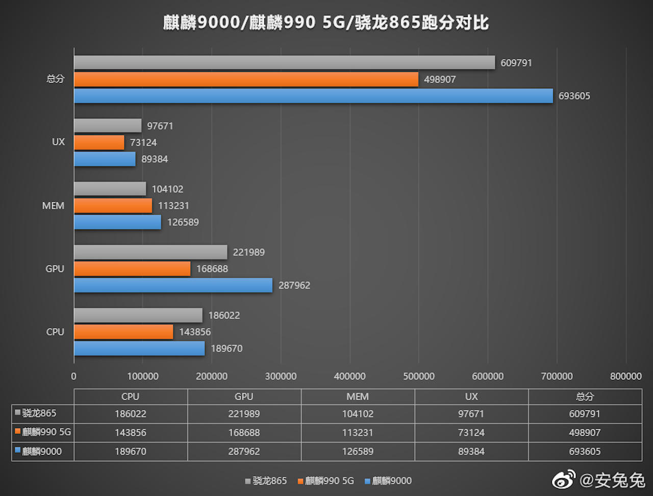 华为Mate40官方晒出八边形摄像头，新版麒麟性能超乎想象