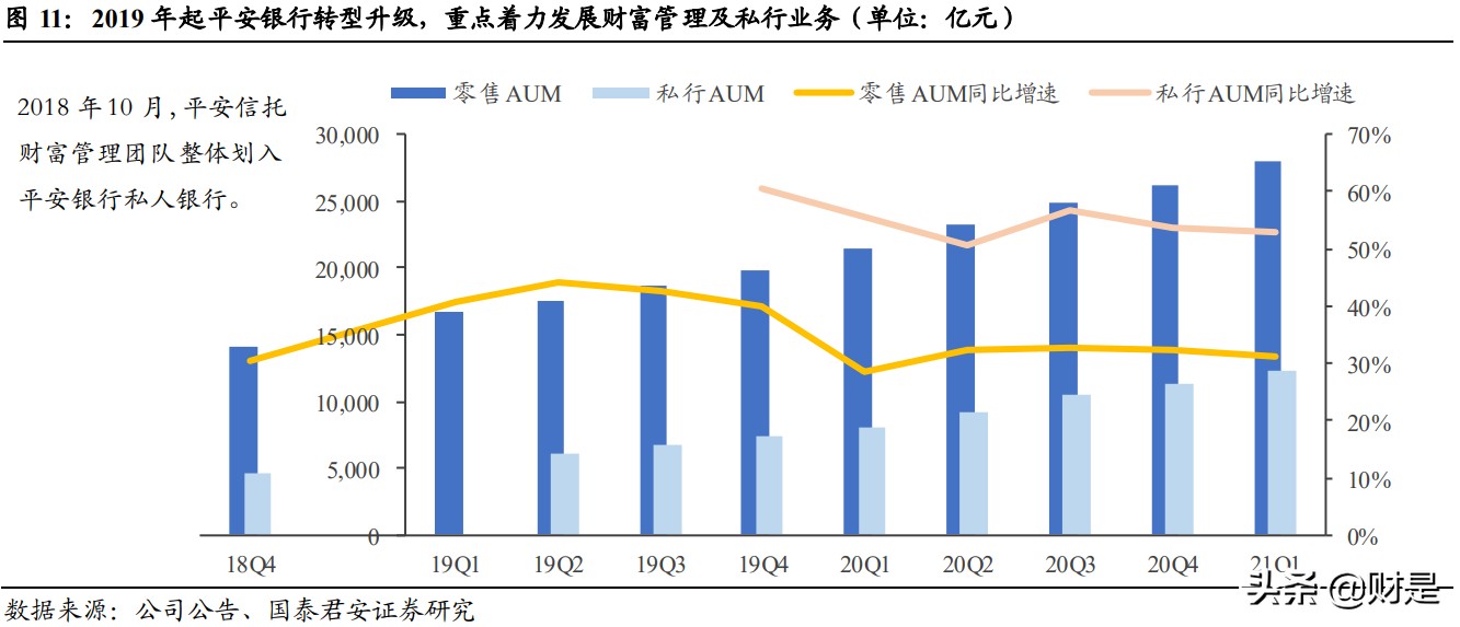 平安银行专题研究：三年再造一个新零售，估值提升空间广阔