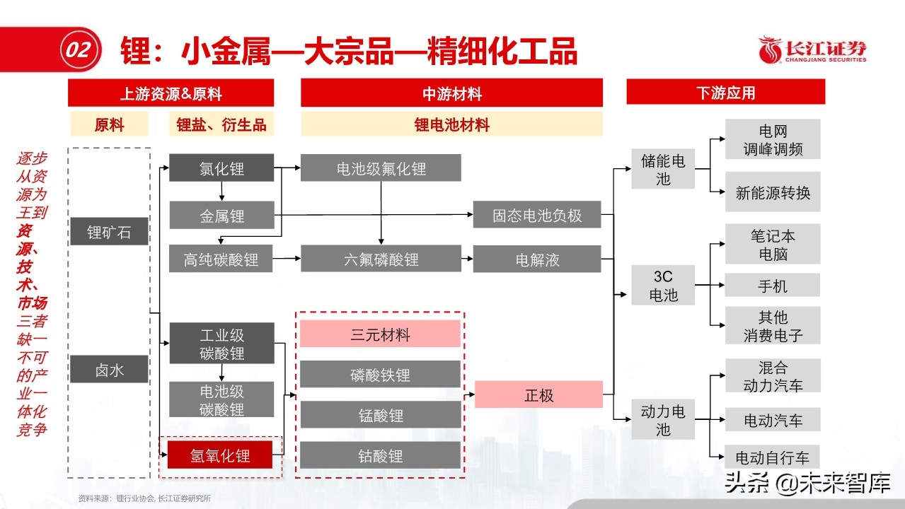 钢铁行业深度报告：盈利模式、发展趋势和投资时点