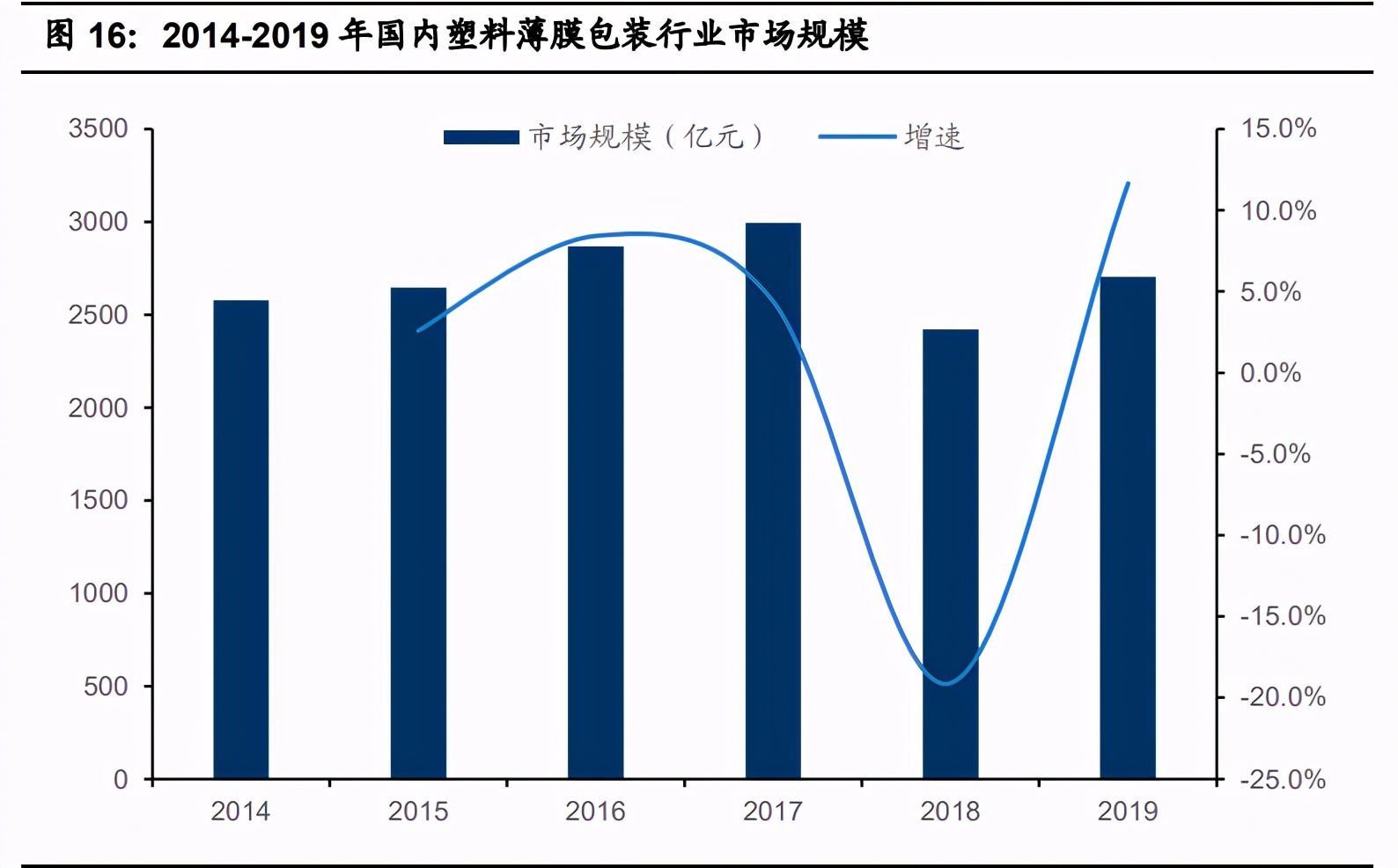 可降解塑料行业深度报告：三大催化因素，政府行动是重点