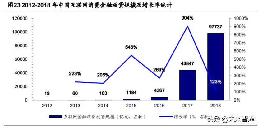 金融科技深度报告：四大技术方向、六大细分领域剖析