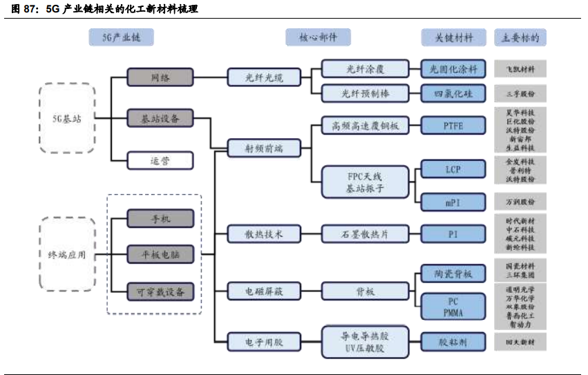 基础化工行业2021年投资策略：三大主线分析