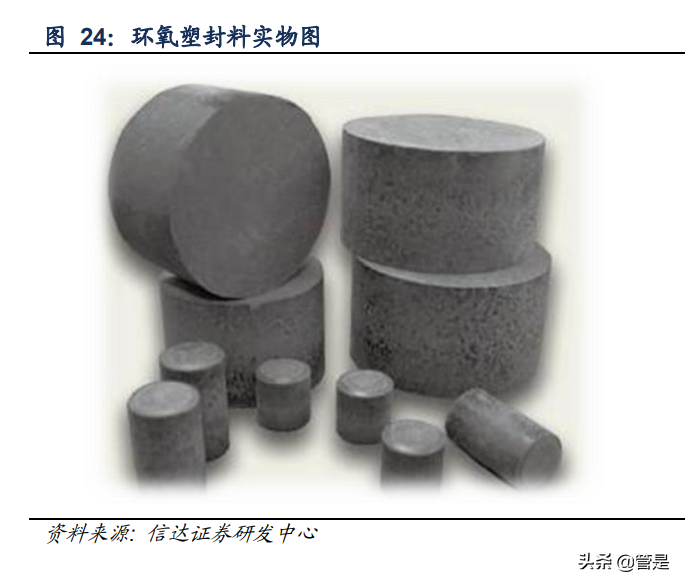 瑞联新材公司深度报告：绝对龙头引领高端硅微粉国产化