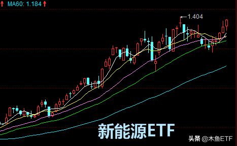 再创新高！新能源类ETF基金再扫描，实现预期需要更懂TA