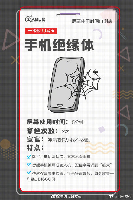 Transmit is measured oneself, when the mobile phone is used, grow, are you the a fewth class? 