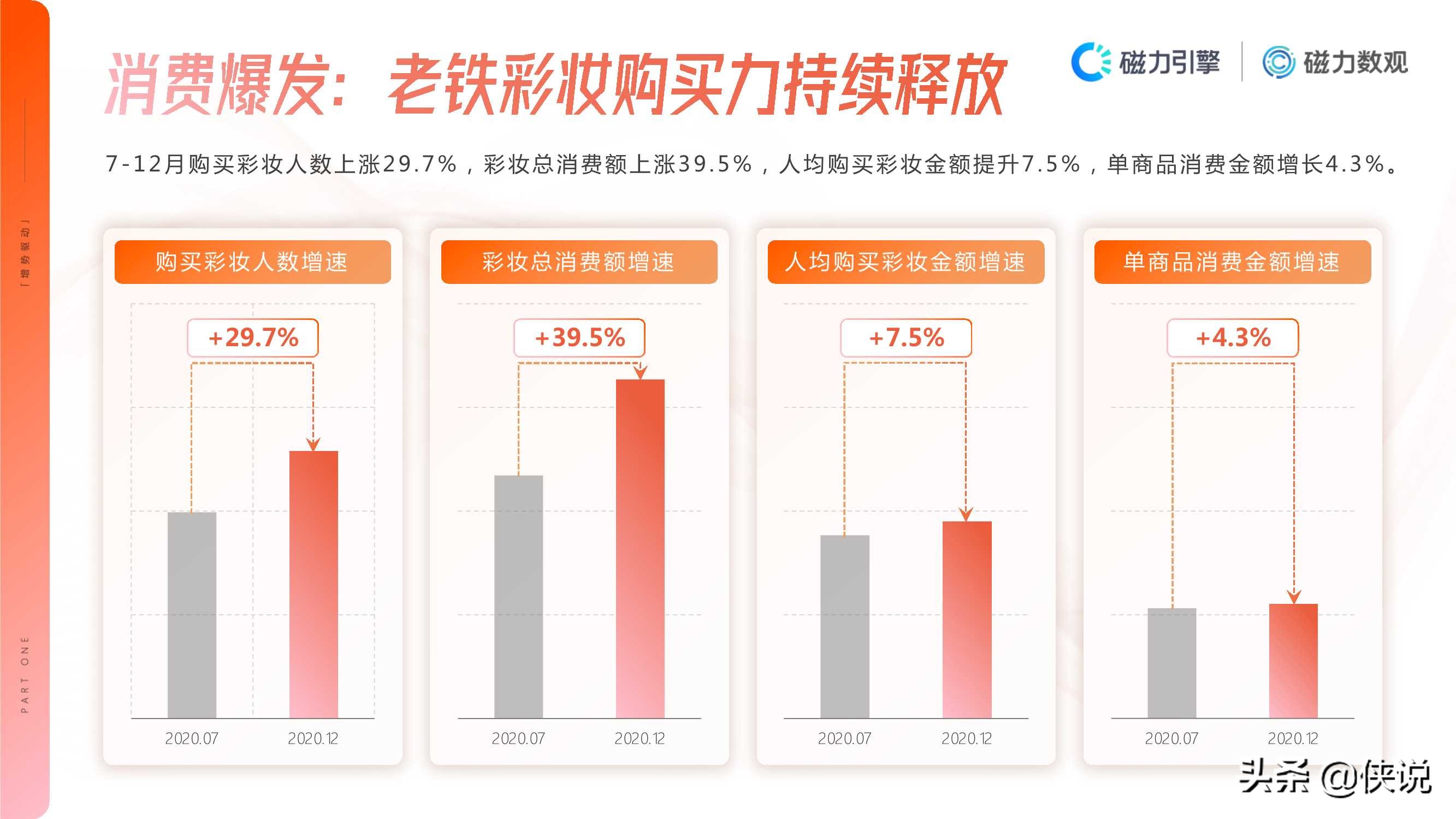 2020年快手彩妆行业数据价值报告