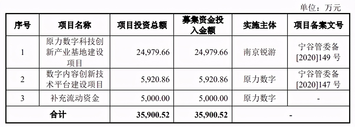 填掉《妈妈咪鸭》超3亿元巨亏，原力动画要在创业板上市