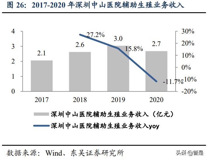 锦欣生殖专题研究：内生外延双轮驱动，辅助生殖龙头蓄势腾飞
