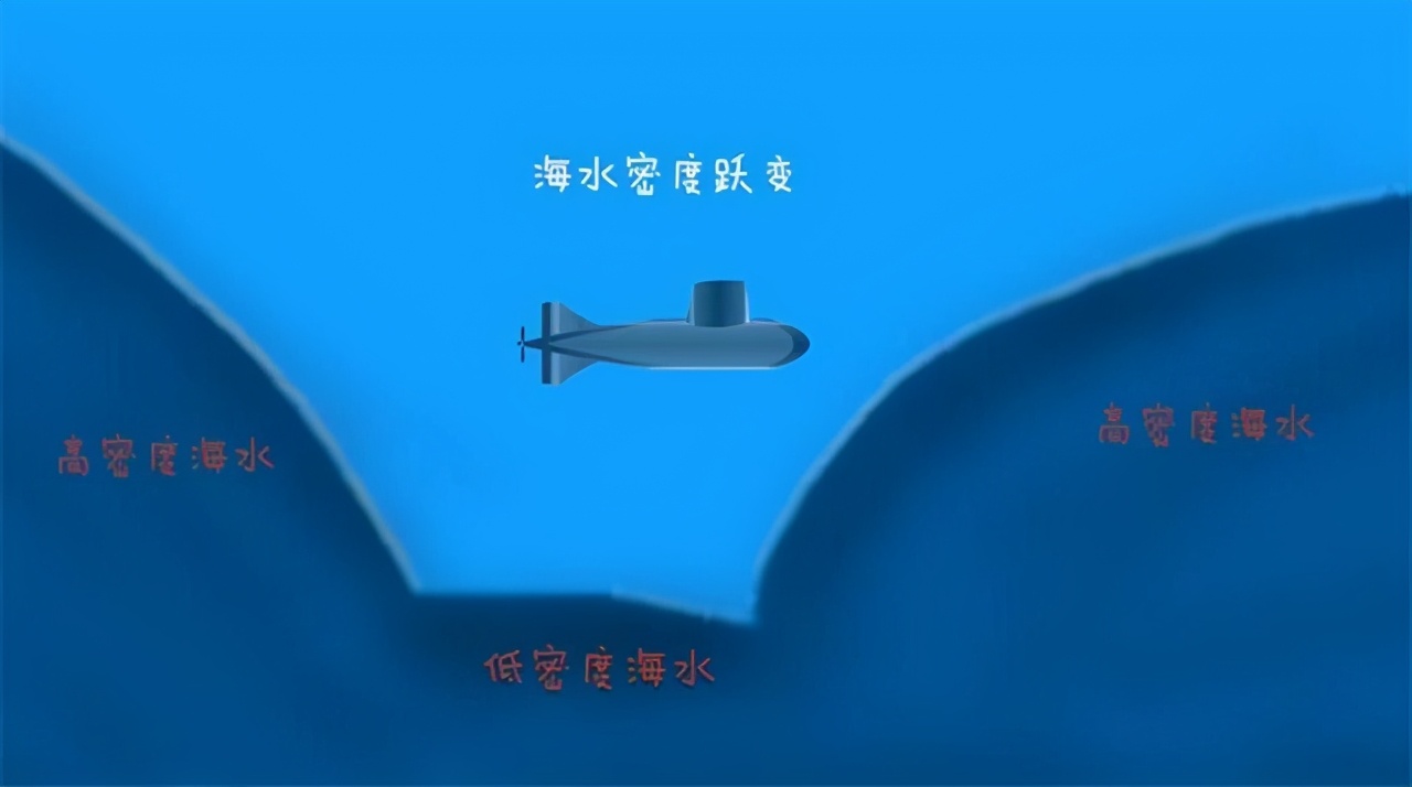 ӡ��Ǳͧ��û�Ҿ�,�й�����Ǳͧ��μ�����׹180��,����ͬ������