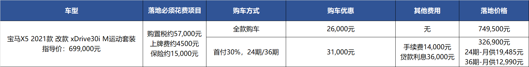 真实购车：保时捷赢不了宝马？无关价格，只因提车等半年