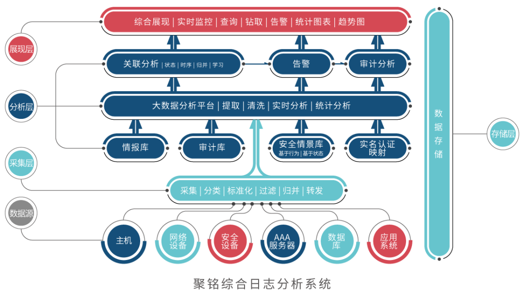 喜讯！聚铭网络安全产品助力河北省涞源县医院网络安全防护升级