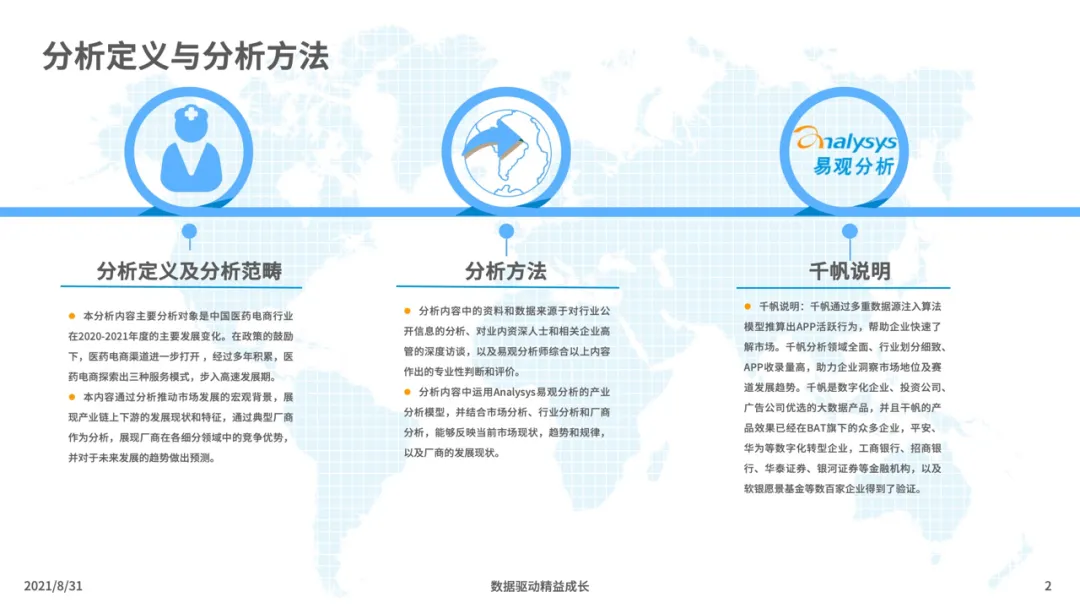 中国医药电商市场专题分析2021