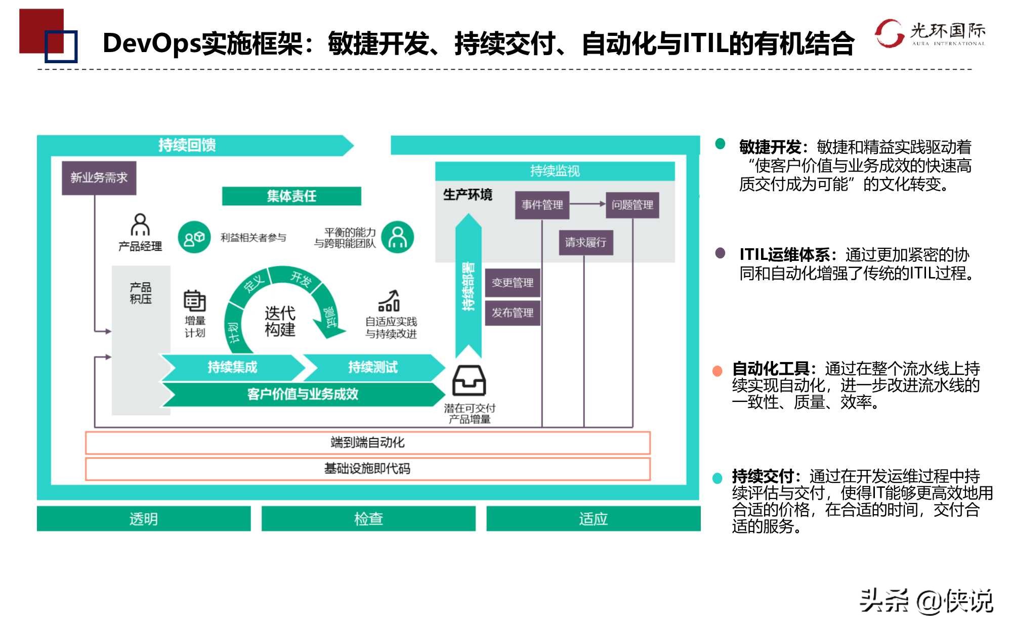 数字转型下DevOps项目管理优势