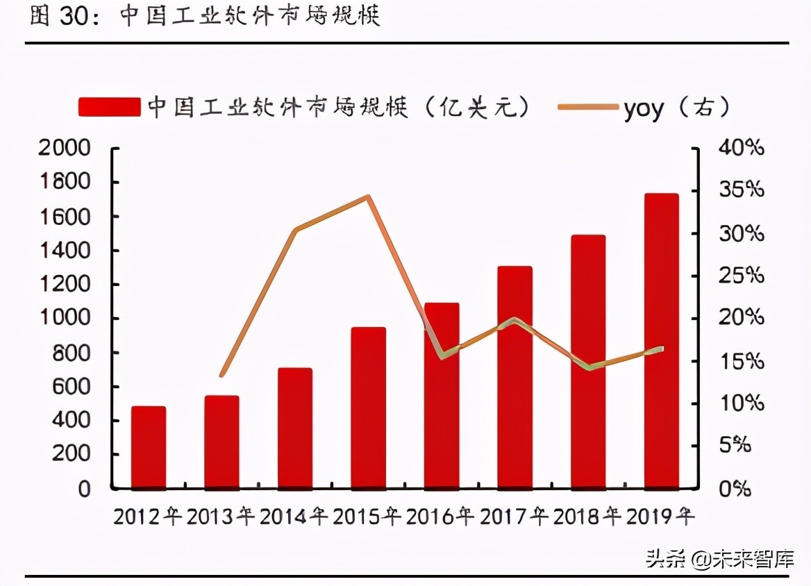 计算机行业下半年策略报告：新科技2.0，白马以正合，黑马以奇胜