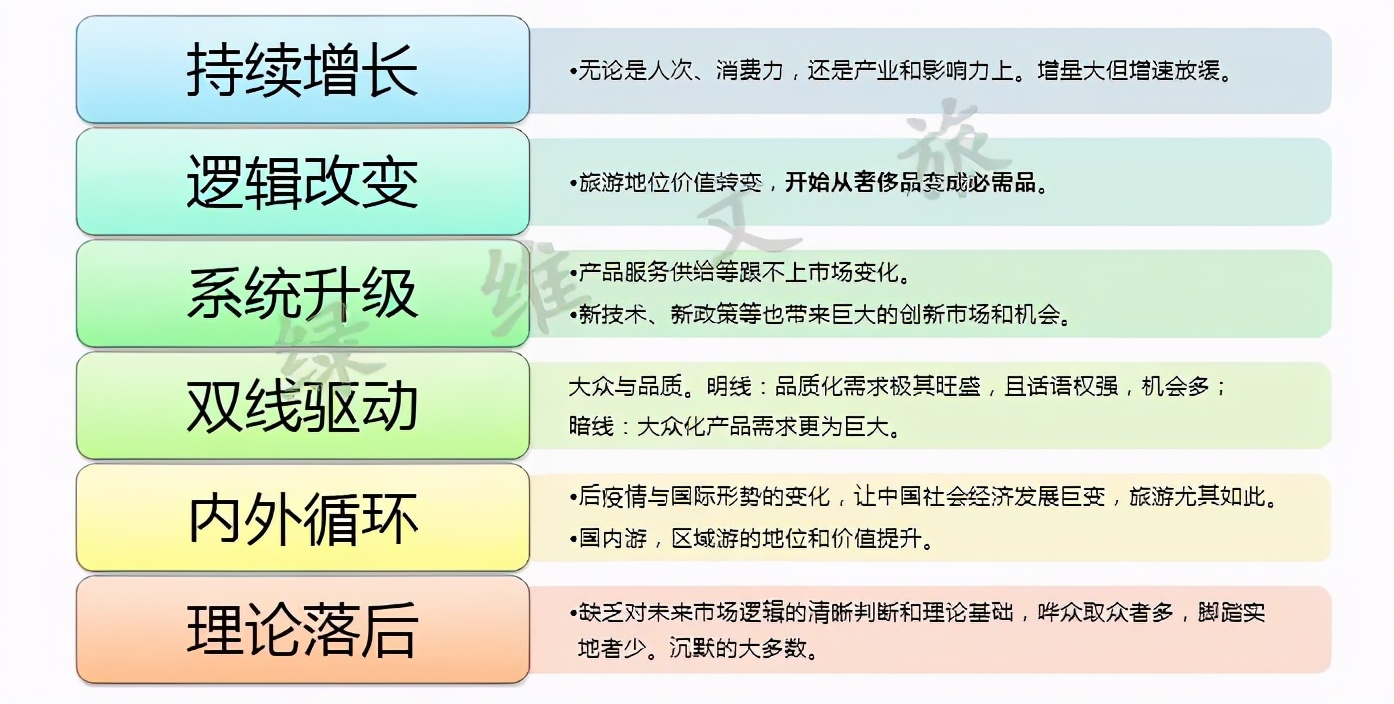 綠維文旅：增量vs存量——旅游新時(shí)代的思考
