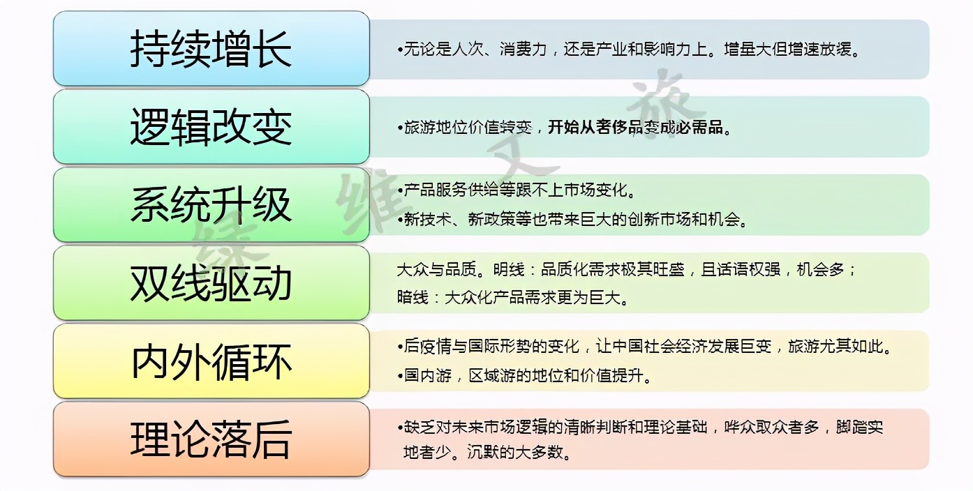 绿维文旅：增量vs存量——旅游新时代的思考