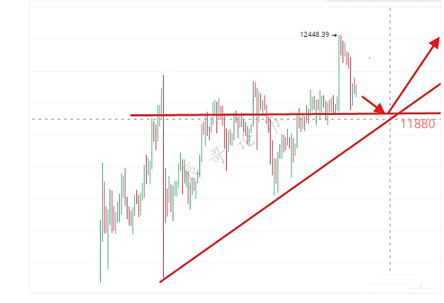 辰哥论币：8.19比特币连斩利润，阶段低多胜者为王