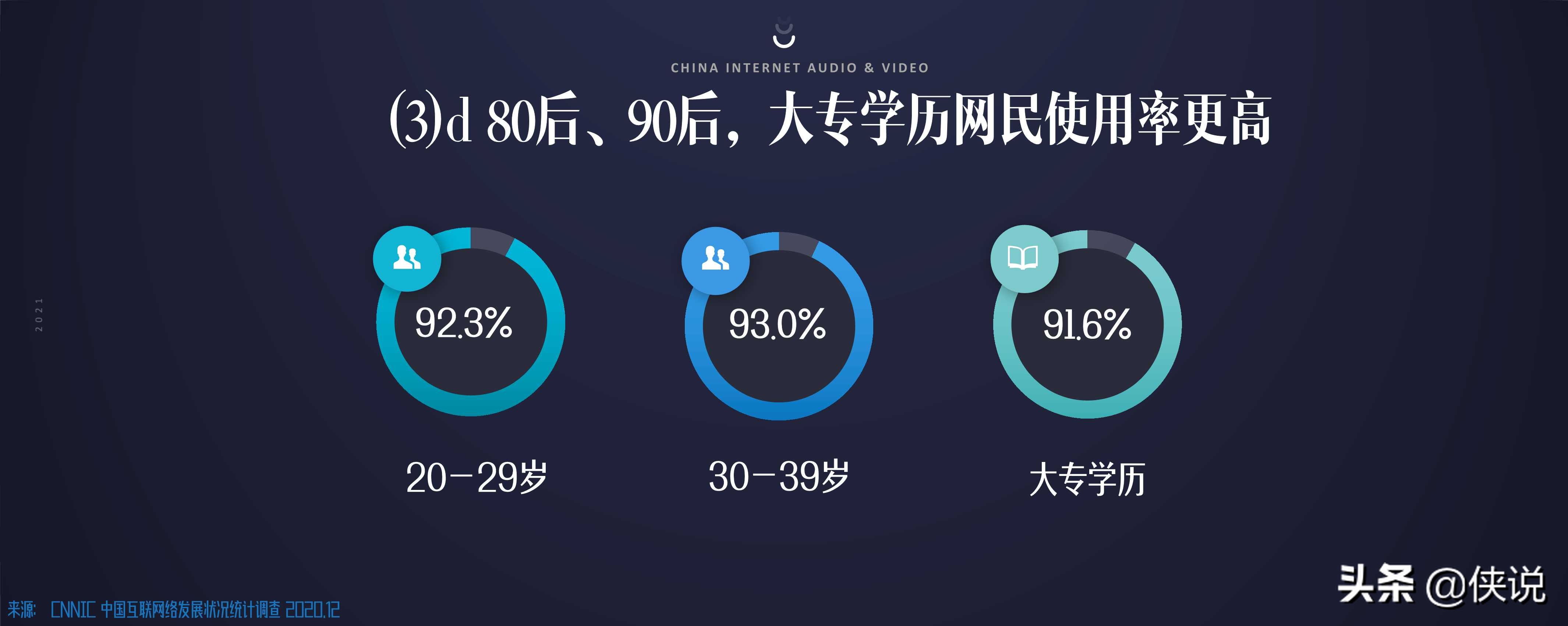 国家广电智库：2021中国网络视听发展研究报告