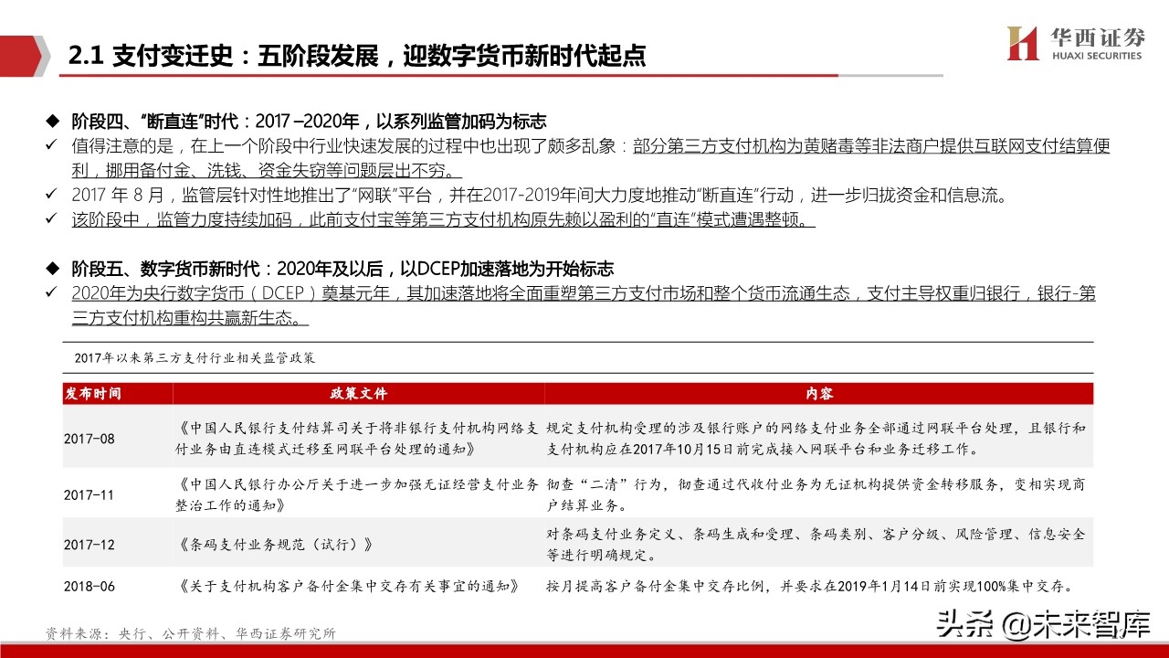 数字货币生态蓝图深度剖析与投资策略