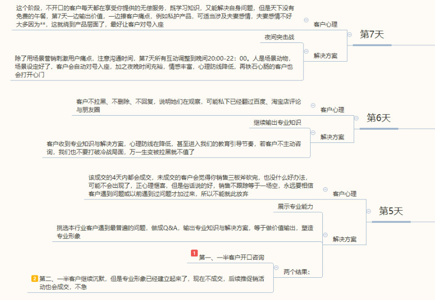 流量转化怎么做，计算公式及单客价分享？