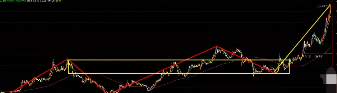 重要变盘信号出现，将引爆新行情
