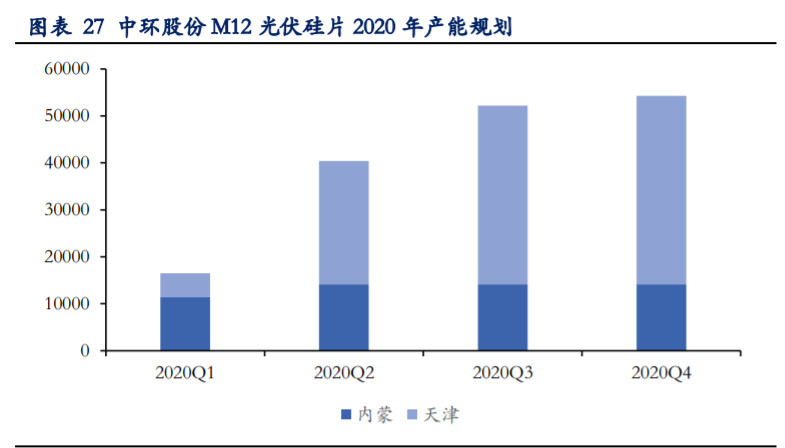 TCL科技深度解析：聚焦面板市场，布局硅片赛道