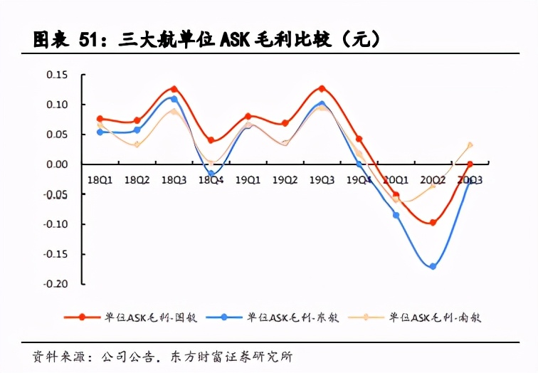 航空机场行业2021年度投资策略：否极泰来，未来可期