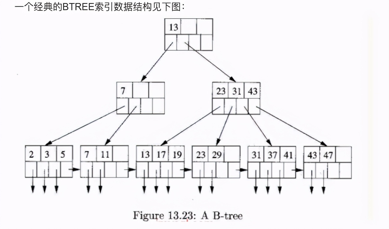 mysql的这些坑你踩过吗？快来看看怎么优化mysql？ 