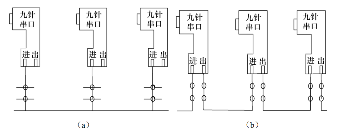 國產(chǎn)化總線技術(shù)在超臨界火電機組的應(yīng)用