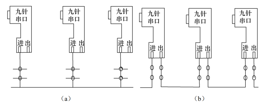 国产化总线技术在超临界火电机组的应用