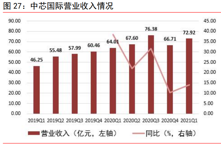 电子行业研究:半导体、被动元器件、LED