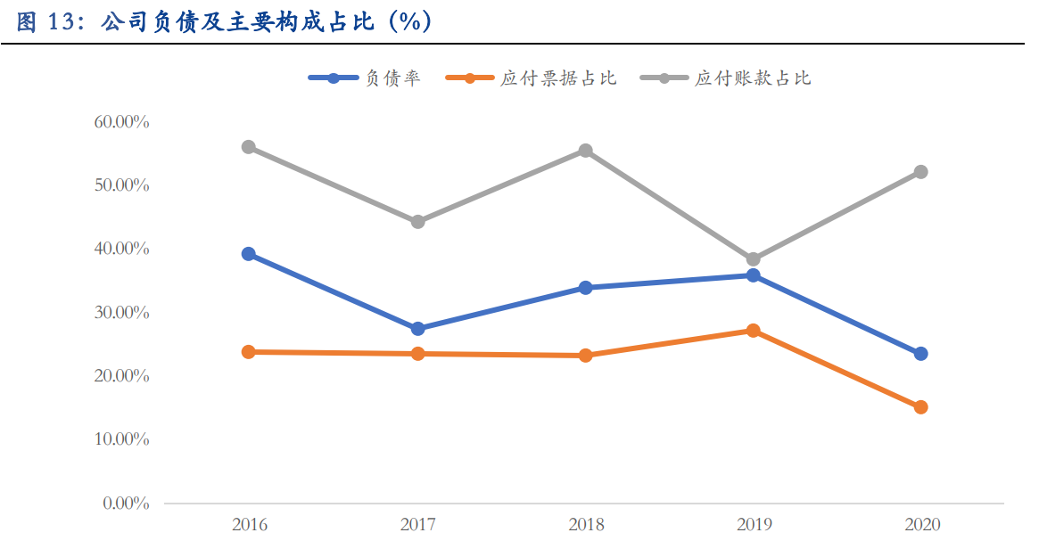 申昊科技专题报告：电力智能巡检龙头，全方位布局海陆空隧