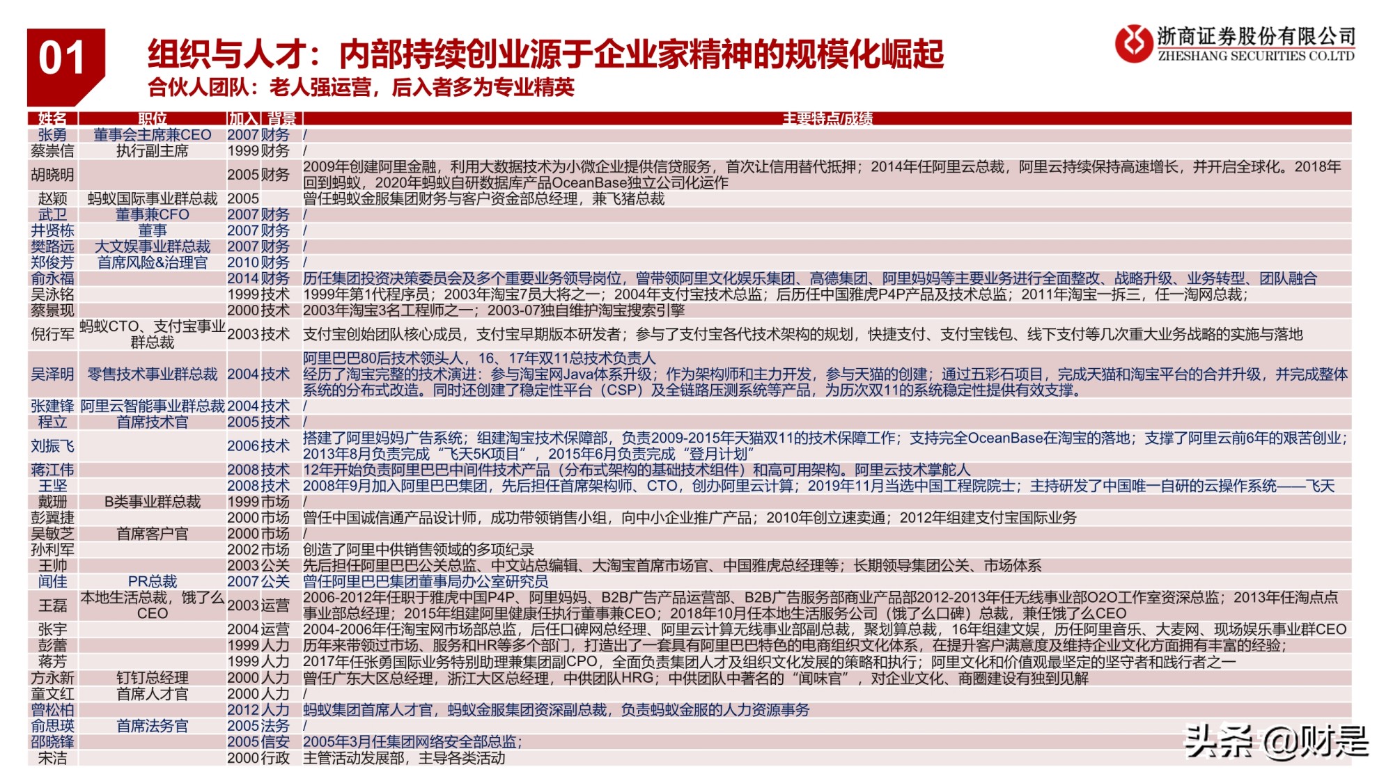 电商业务逻辑与研究框架专题报告：引领未来的数字经济体