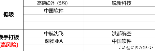 海南引爆免税板块！深圳也要出消息了？