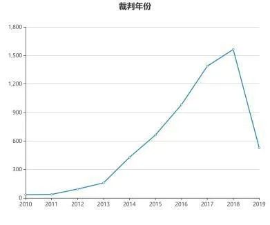 烂尾楼丨谁买下了烂尾楼的“雷”？