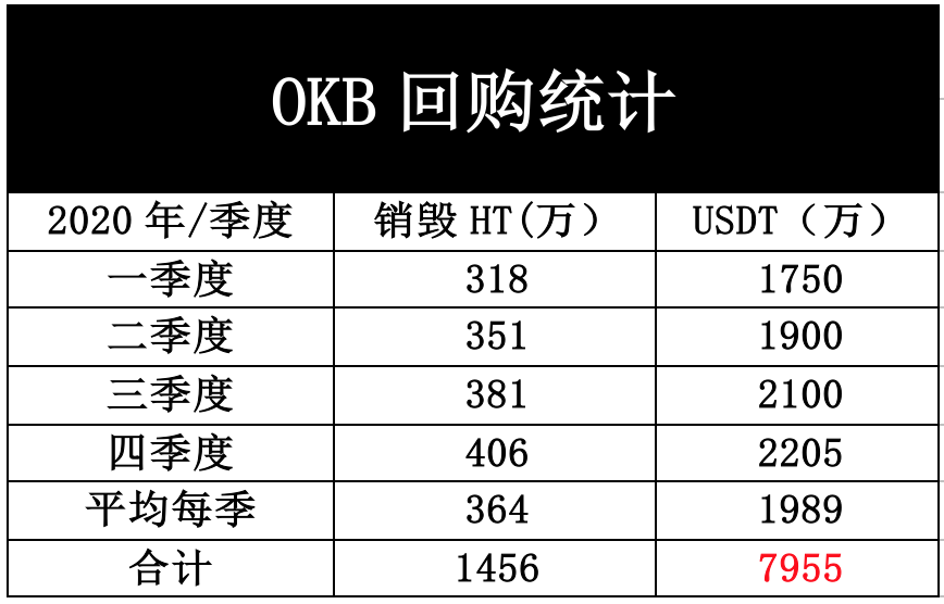 比特币之后，下一个“币圈茅台”会是什么？