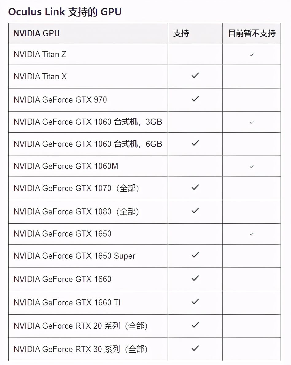 Operational Details: How To Wirelessly Stream PC VR Games Via Oculus ...