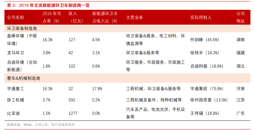 新能源环卫产业专题报告：装备新能源化+服务市场化